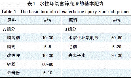 ��1ˮ�ԭh�����\����